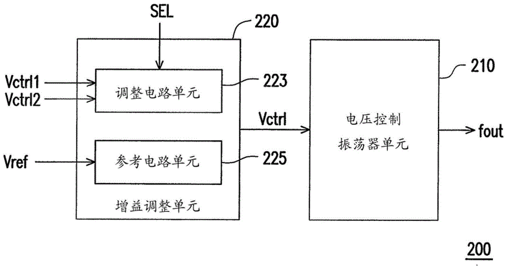 Frequency generating system, voltage controlled oscillator module and method for adjusting signal frequency