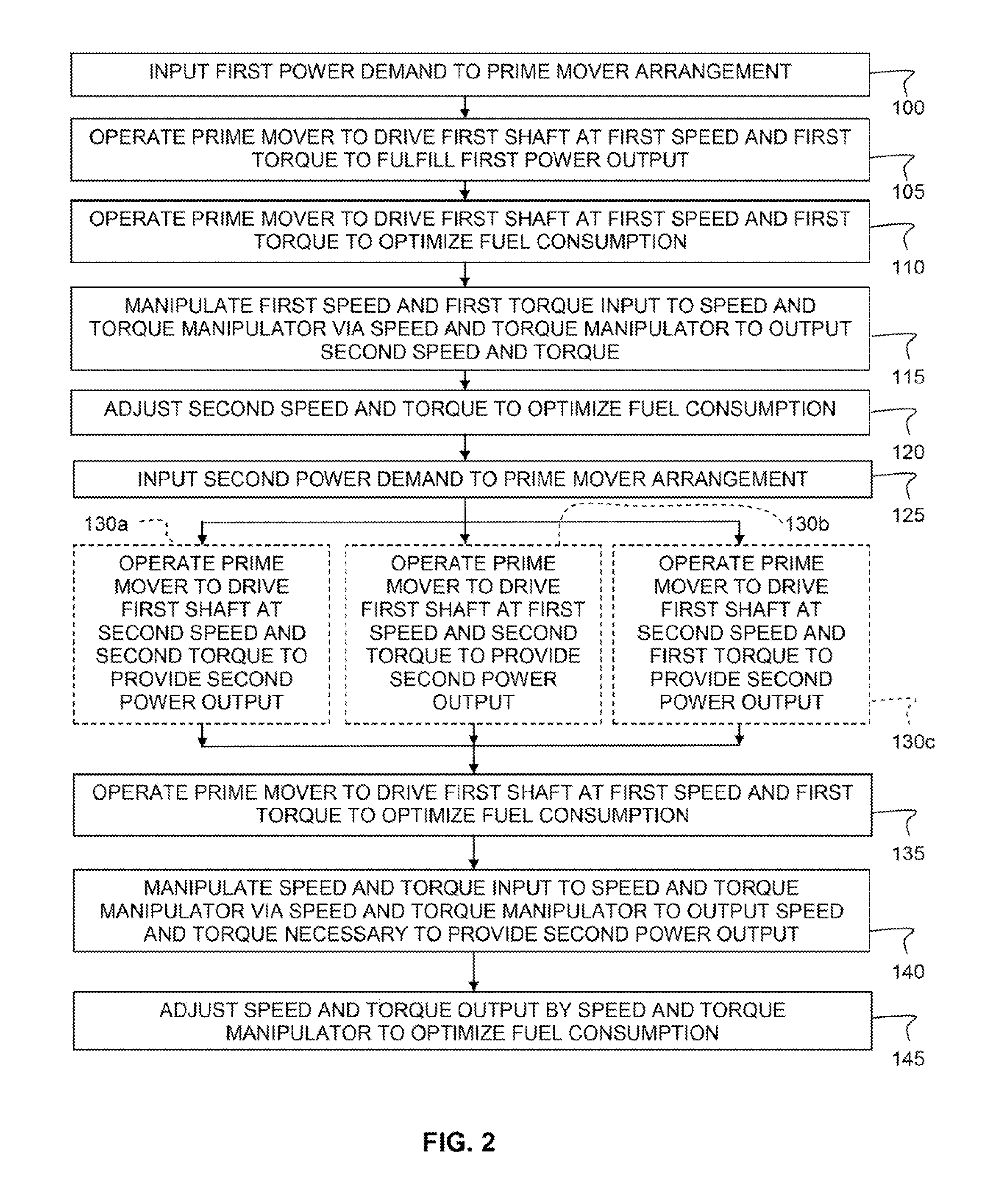 prime-mover-arrangement-and-method-for-controlling-speed-and-torque