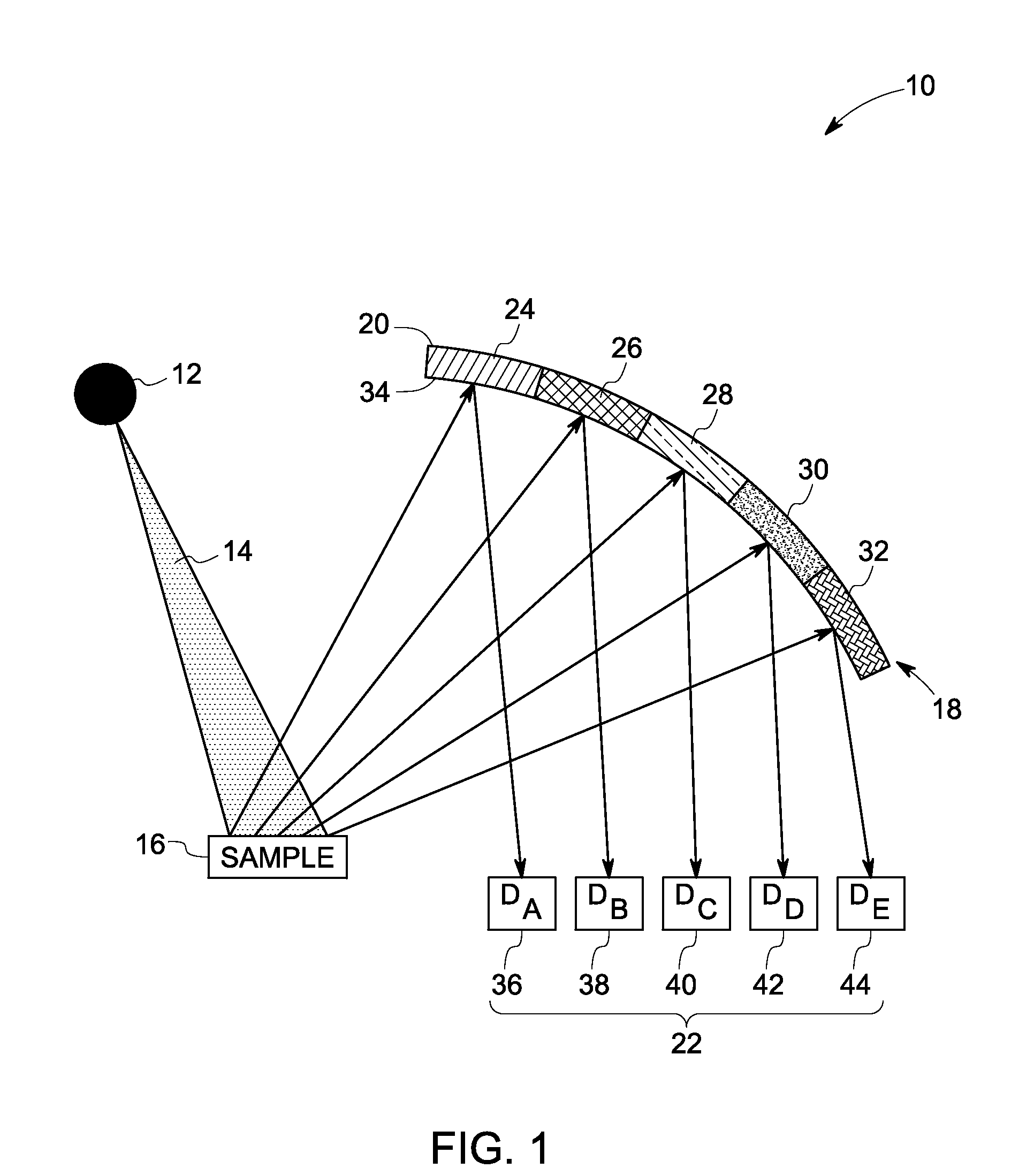 Elemental composition detection system and method