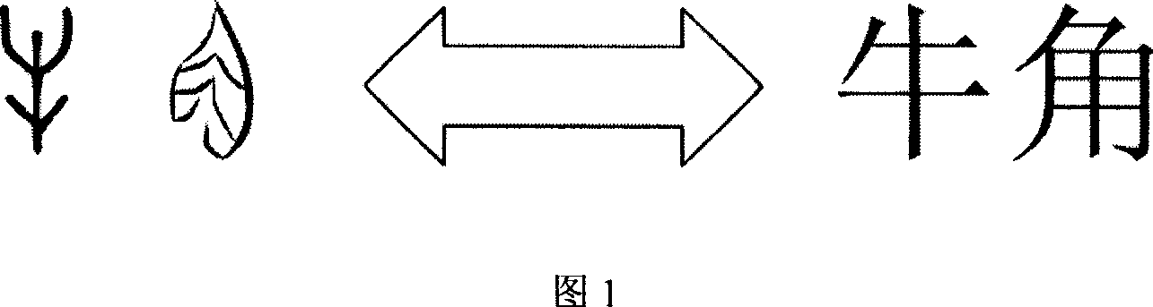 Conversion method between Unicode four bytes ancient Chinese characters and determination Chinese characters