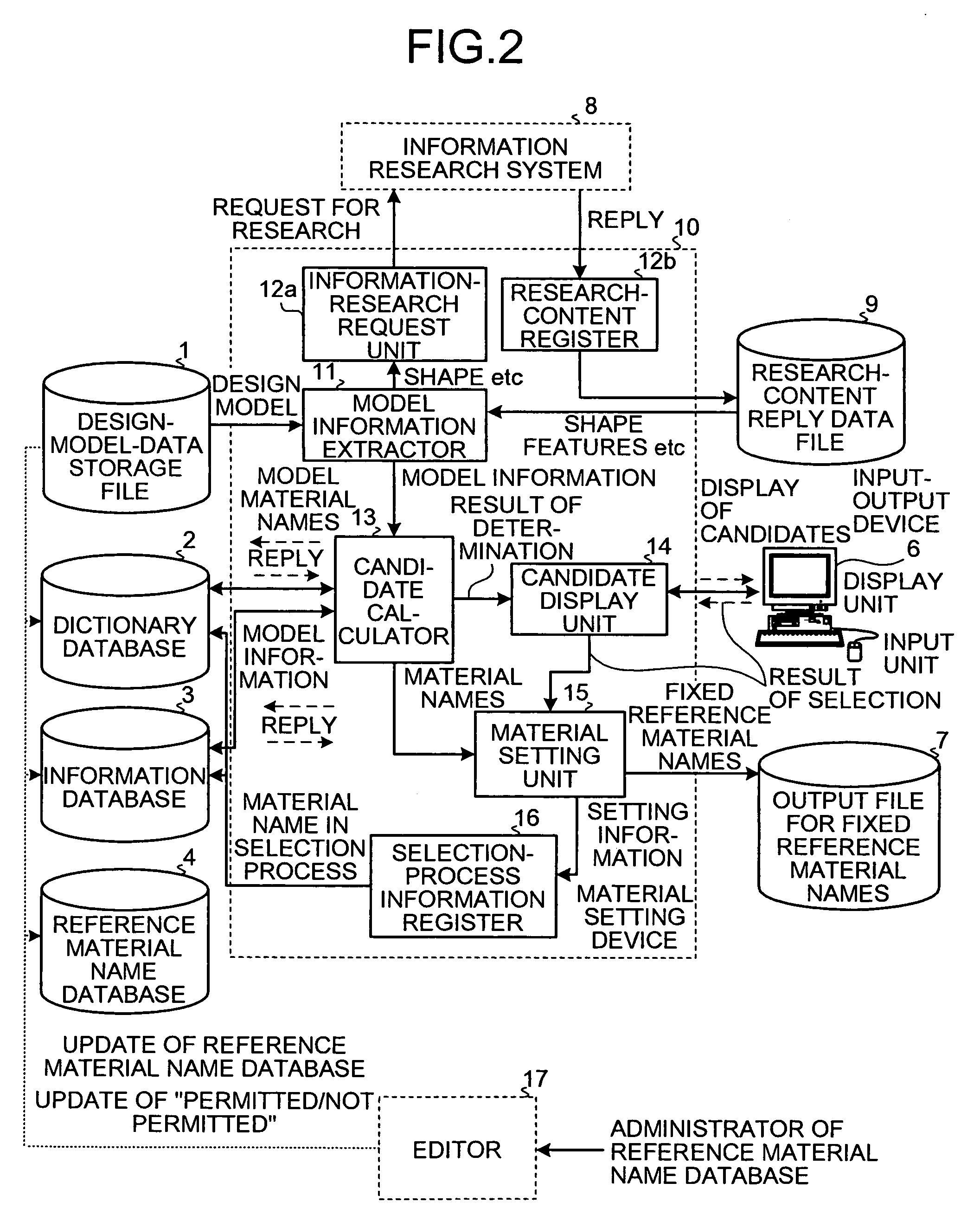 Device and method for supporting material name setting, and computer product