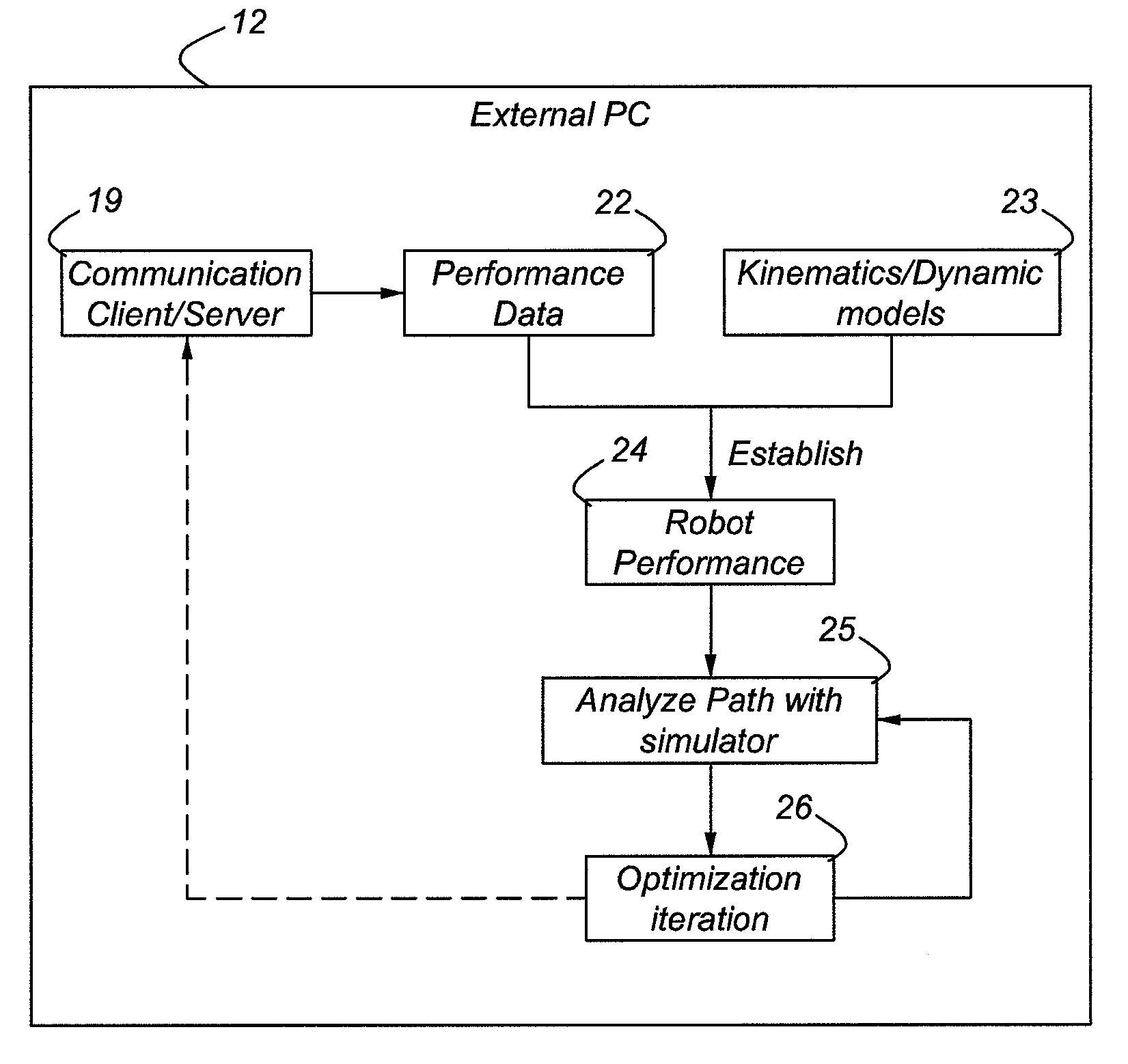 Method for optimizing a robot program and a robot system