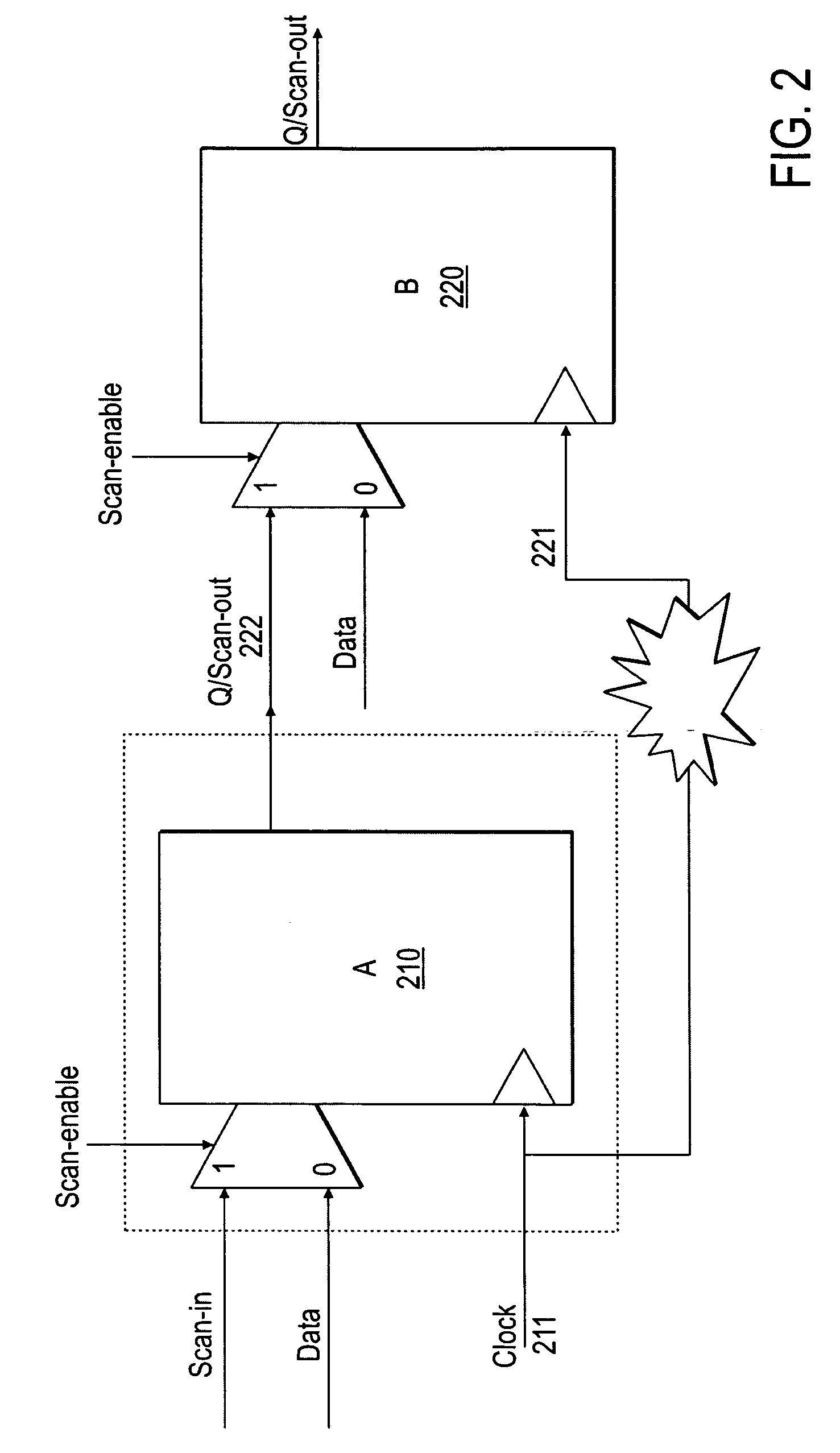 Method and system for clock skew independent scan register chains
