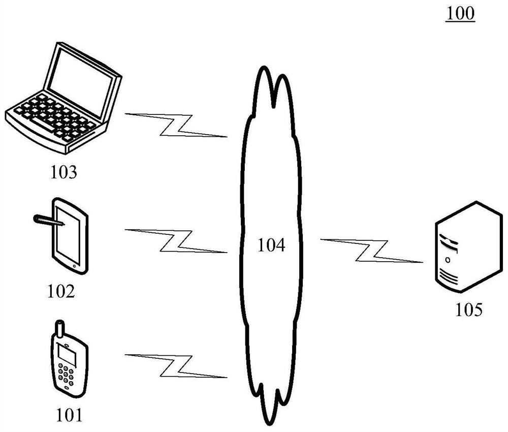 Backbone network generation method and device, equipment and storage medium