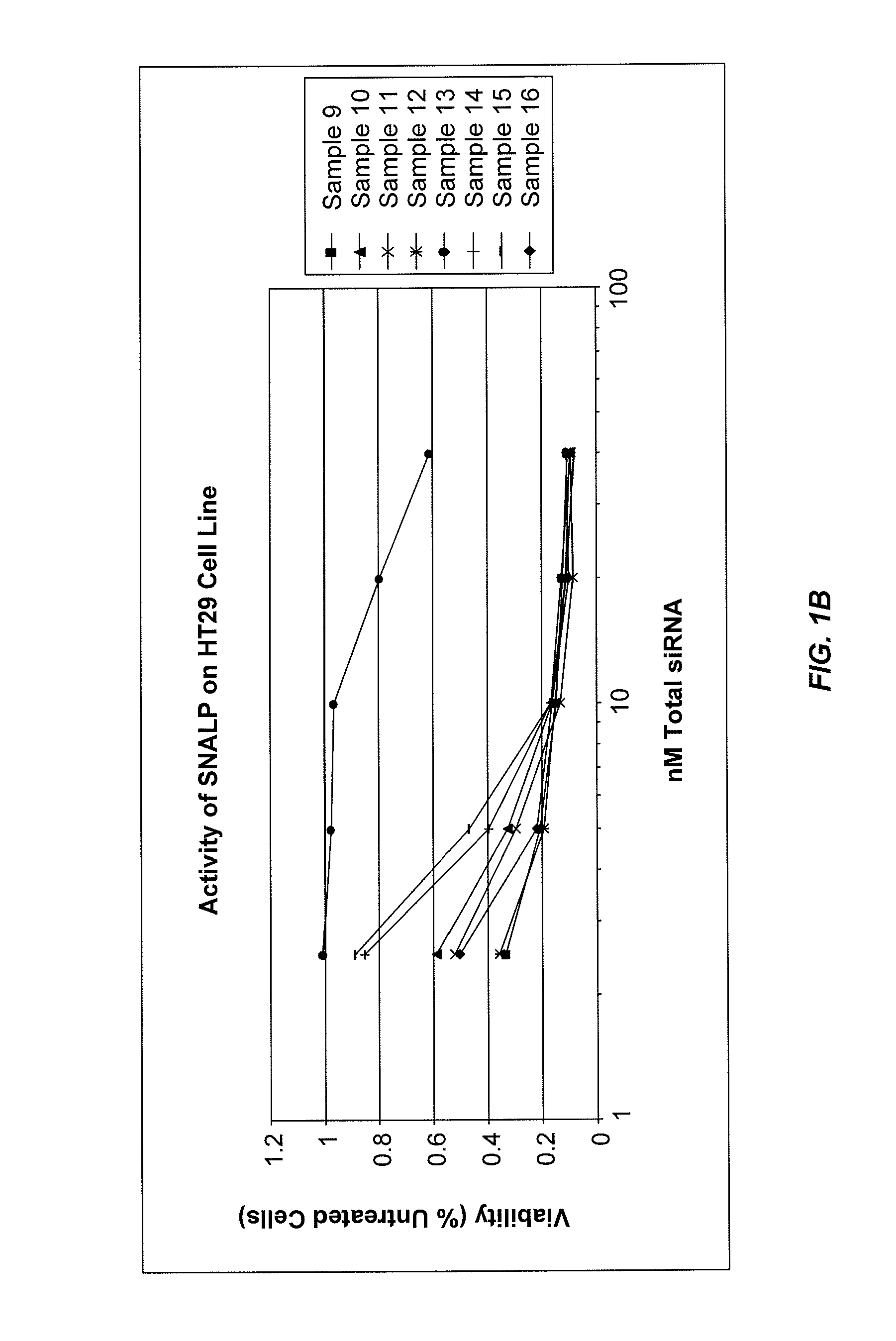 Lipid formulations for nucleic acid delivery