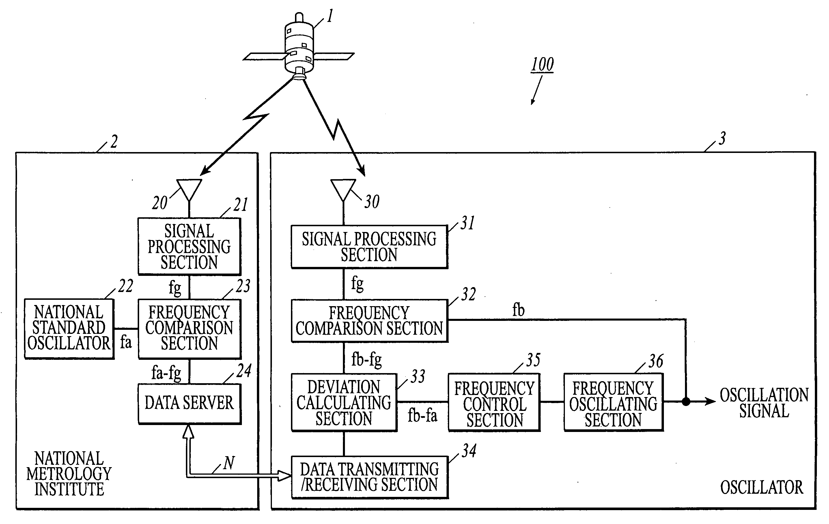 Oscillation control device and synchronization system
