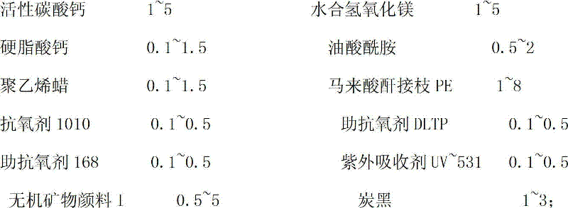 Formula of PE (Poly Ethylene) wood plastic composite material of imitation wood grain surface and manufacture process thereof