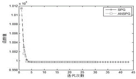 Image Retrieval Method Based on Group Sparse Feature Selection