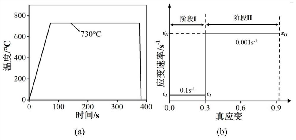 A method for refining β grains of tc18 titanium alloy by step strain rate forging process