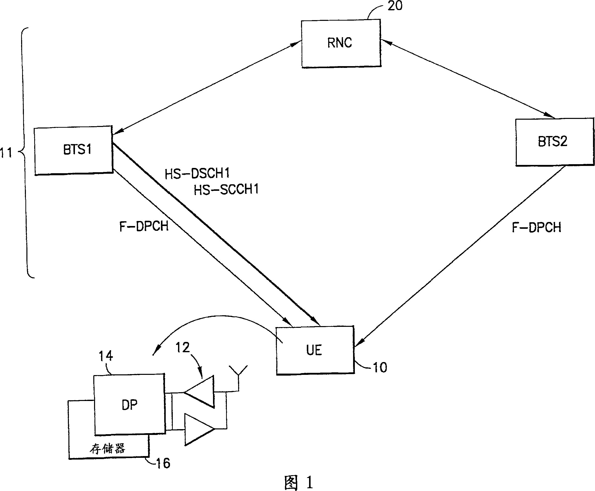 Apparatus, method and computer program providing enhanced fractional dedicated physical channel downlink power control during soft handover