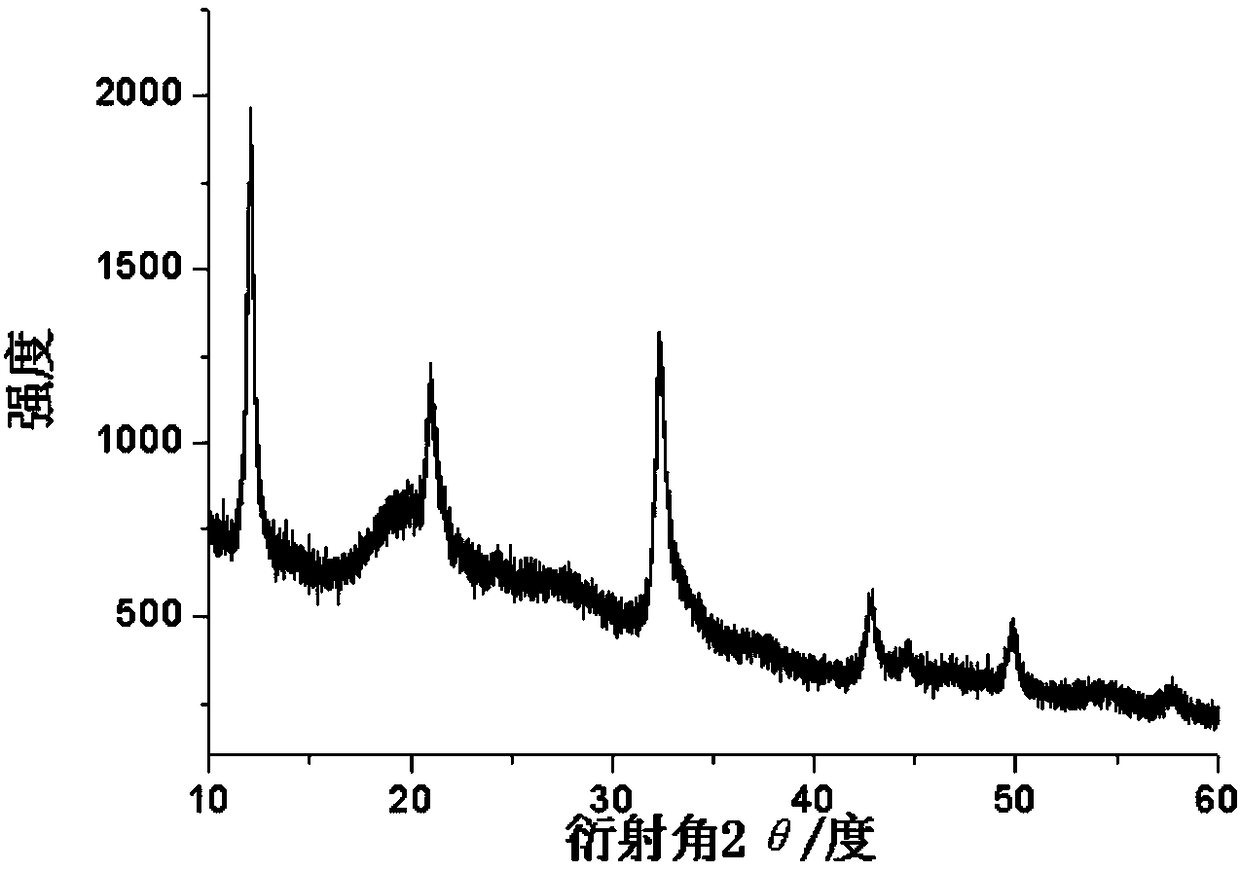 Preparation method and application of nitrogen-doped graphene quantum dot/zinc oxide/carbon nitride composite visible light photocatalyst
