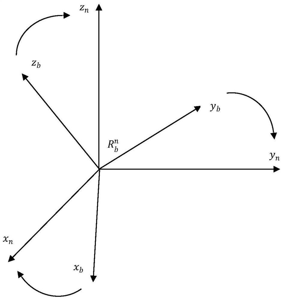 Fast Initial Alignment Method for Sins Strapdown Inertial Navigation System Moving Base Based on Lie Group Description