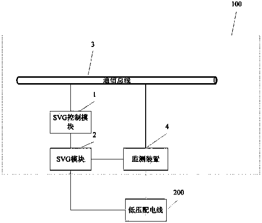 Monitoring device of automatic reactive compensation system for high-low voltage power distribution network