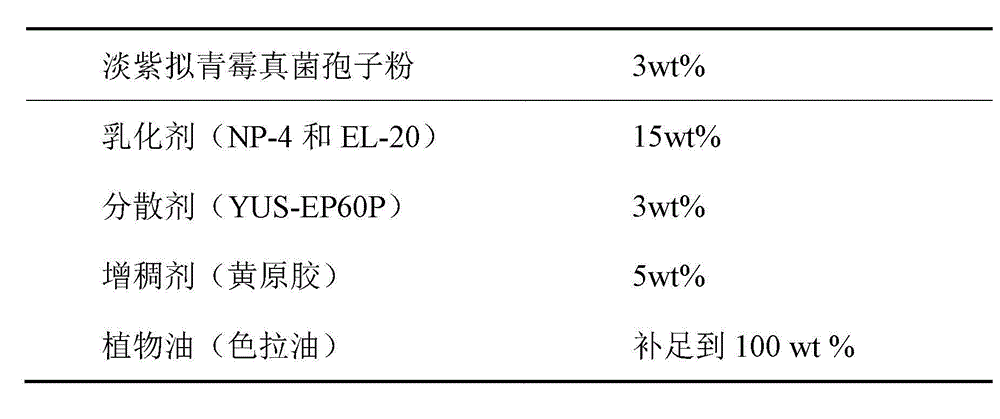 Paecilomyces lilacinus fungal spore oil suspending agent and preparation method as well as application thereof