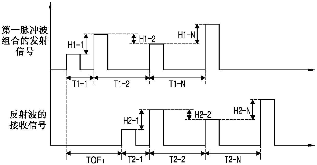 Lidar signal processing apparatus and method