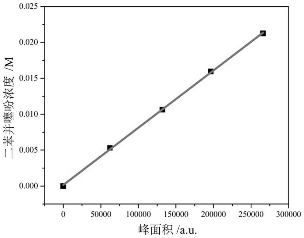 A kind of molybdenum disulfide catalyst rich in defect 1t-2h mixed phase and its preparation method and application