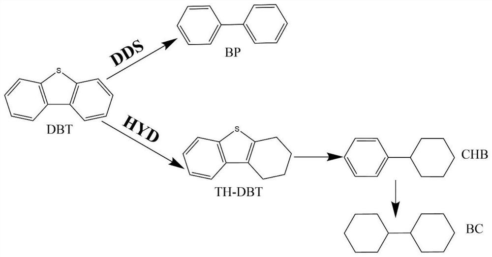 A kind of molybdenum disulfide catalyst rich in defect 1t-2h mixed phase and its preparation method and application