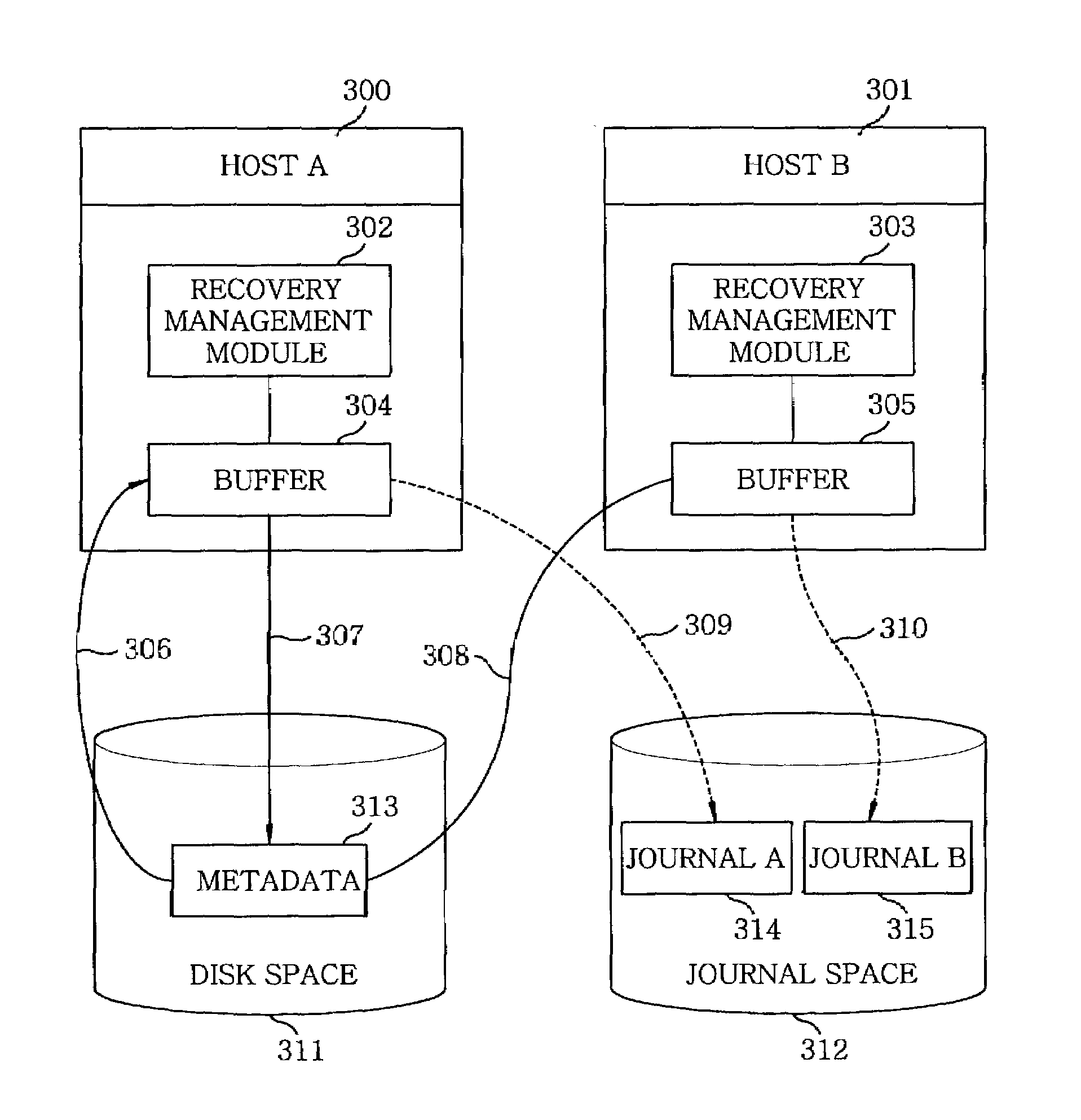Journaling and recovery method of shared disk file system