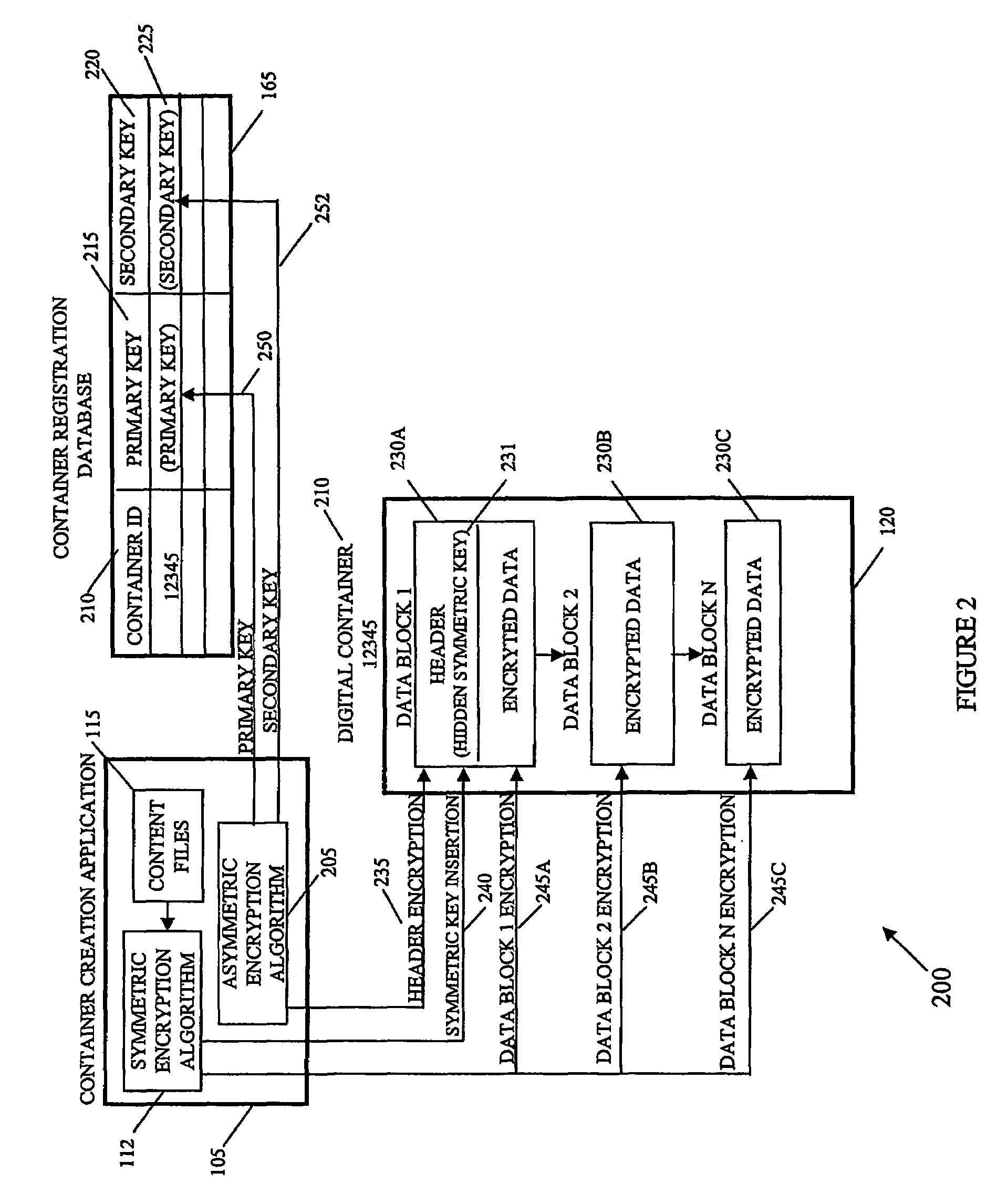 Securing digital content system and method