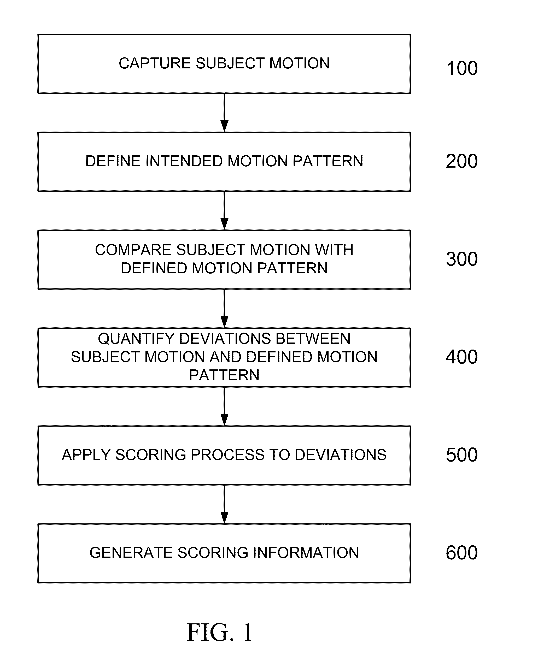 Automated scoring system for athletics