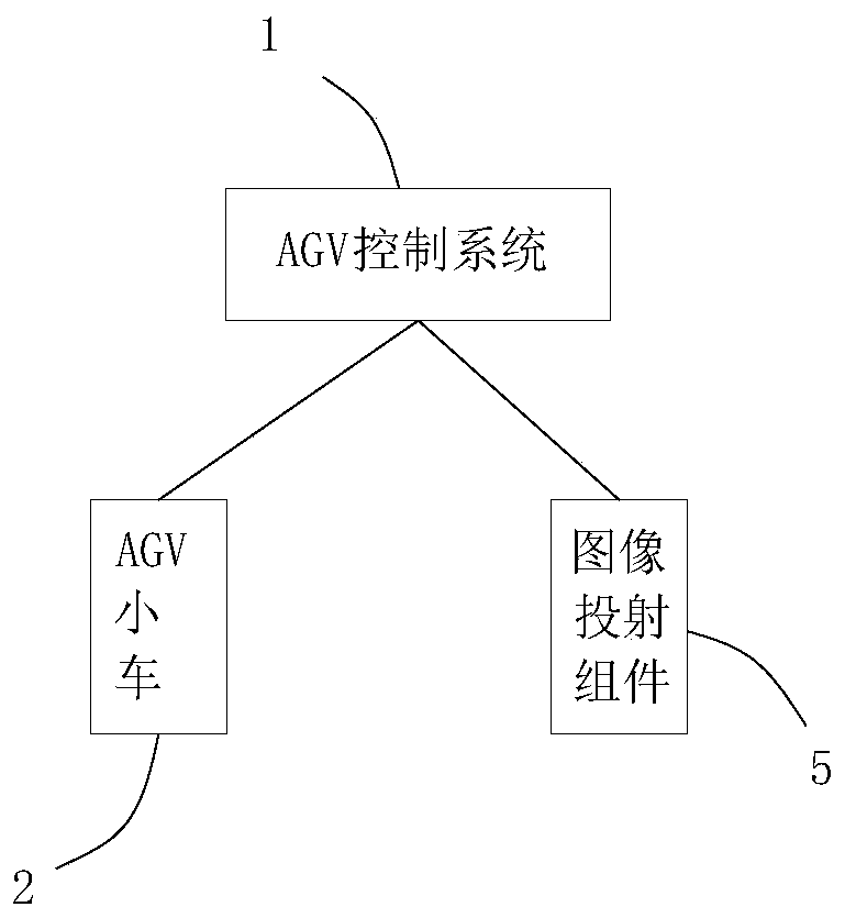 Novel AGV two-dimensional code navigation system and application thereof