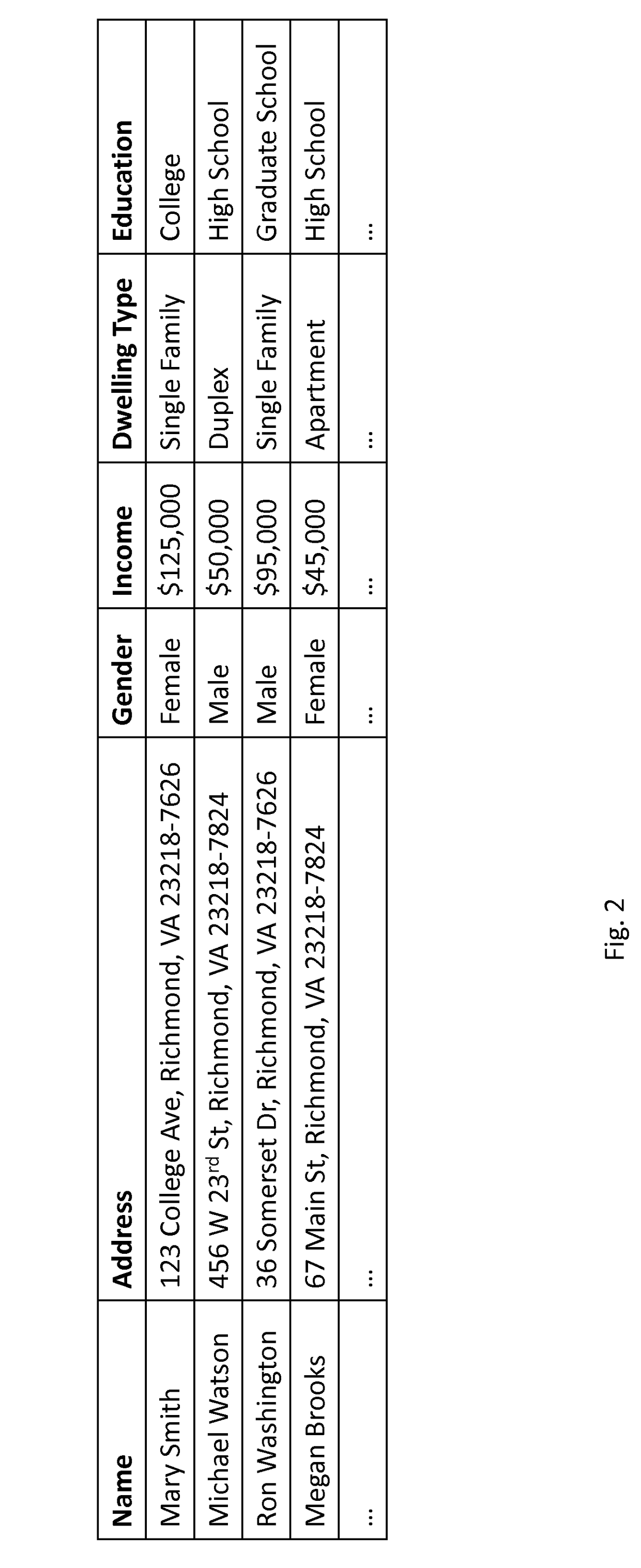 Apparatus and method to increase accuracy in individual attributes derived from anonymous aggregate data