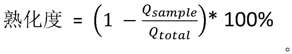 Preparation method of polyurethane composite material