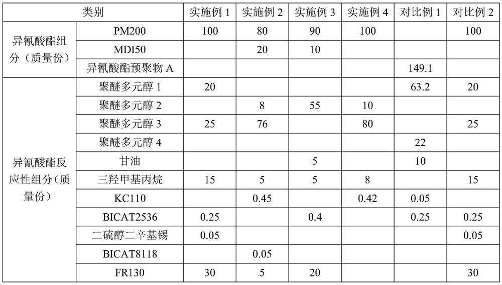 Preparation method of polyurethane composite material