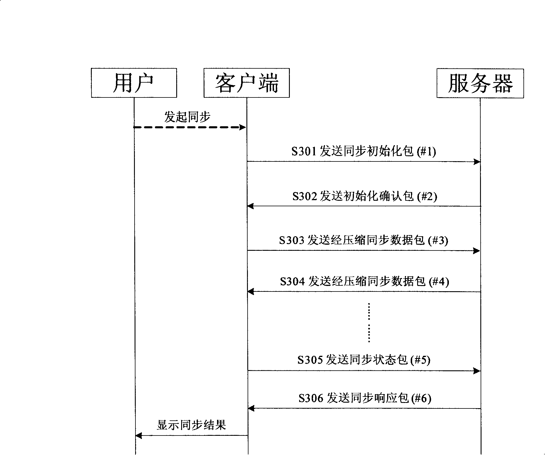 Data synchronization method in SyncML protocol