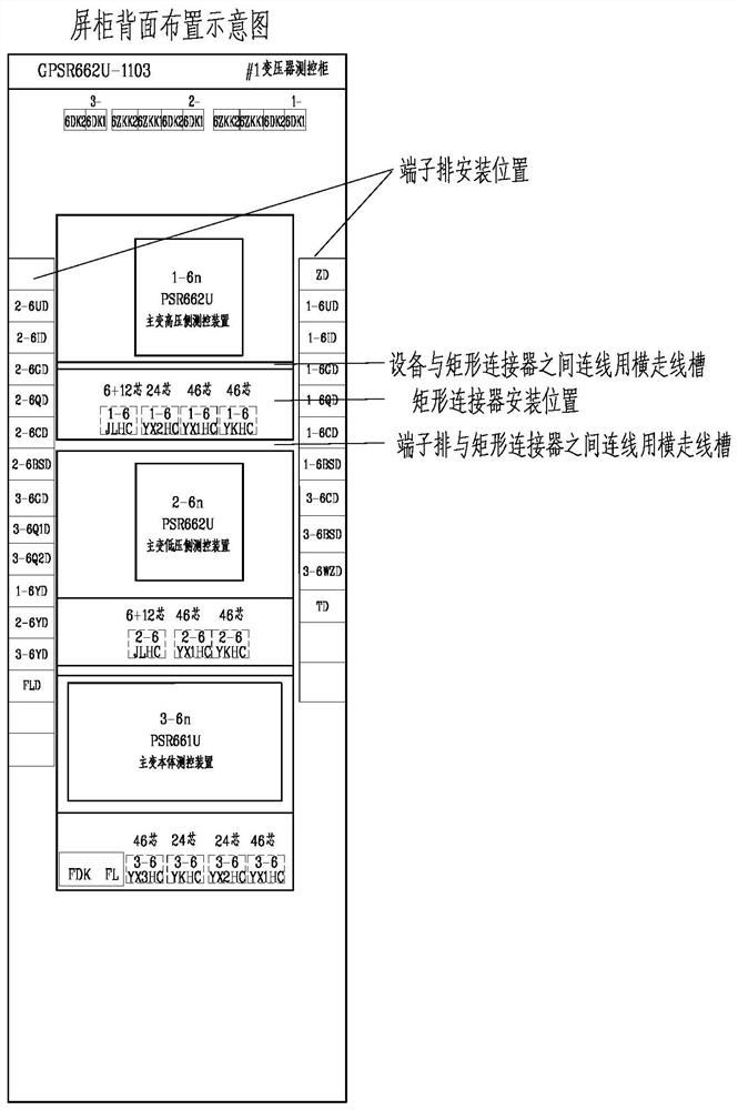 Object-oriented configuration prefabricated secondary equipment screen cabinet