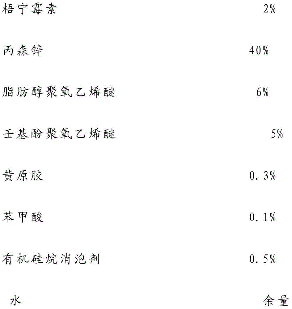 Sterilization composition containing tetramycin and propineb