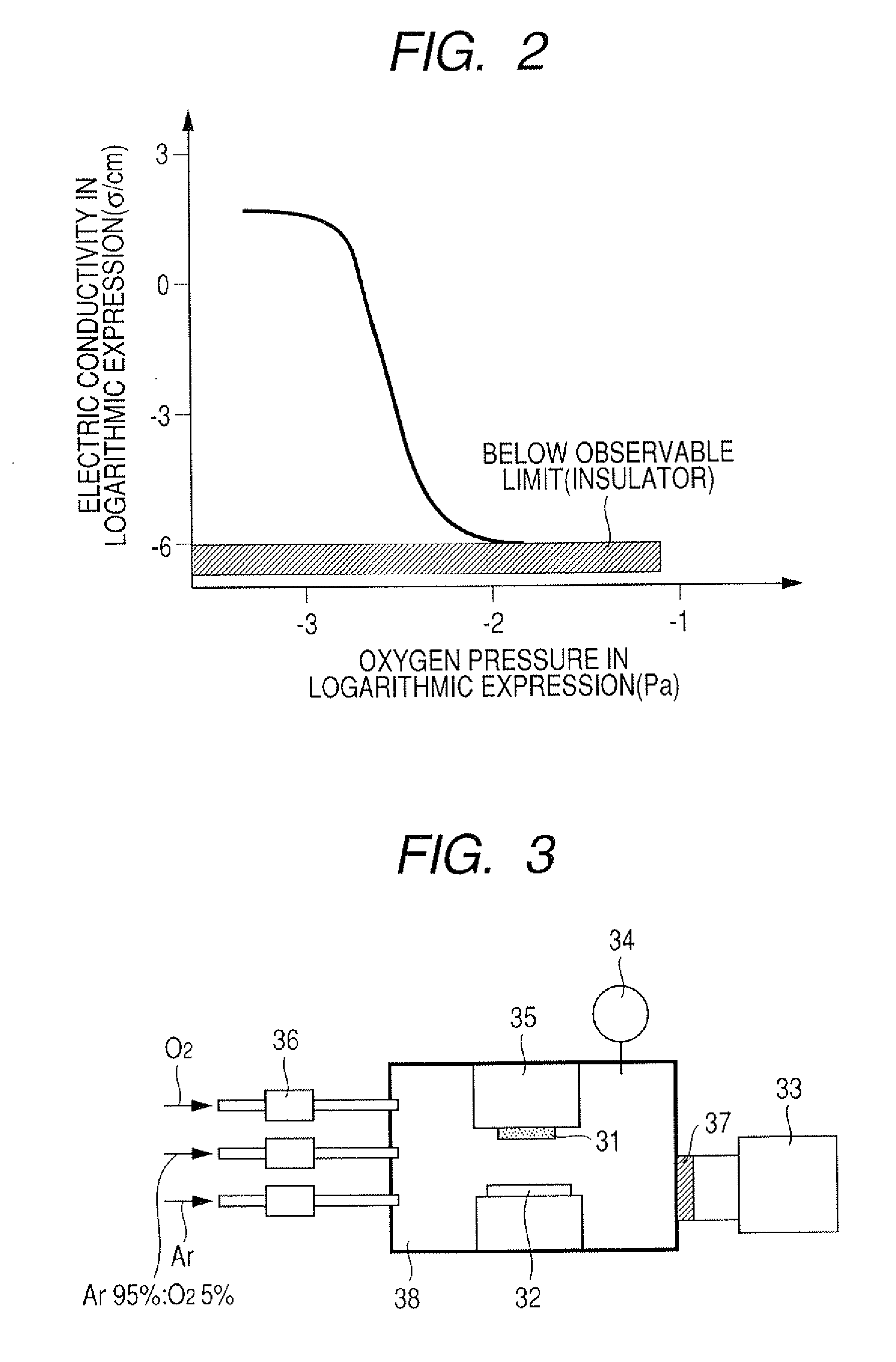 Field effect transistor with gate insulation layer formed by using amorphous oxide film