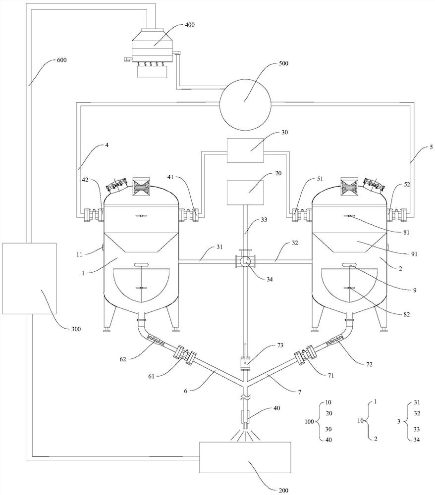 Sand blasting circulation system