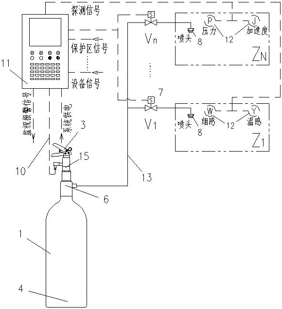 Automatic security bottle system and automatic controlling system thereof