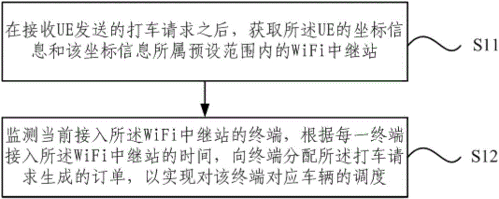 WiFi relay station-based vehicle scheduling method and system