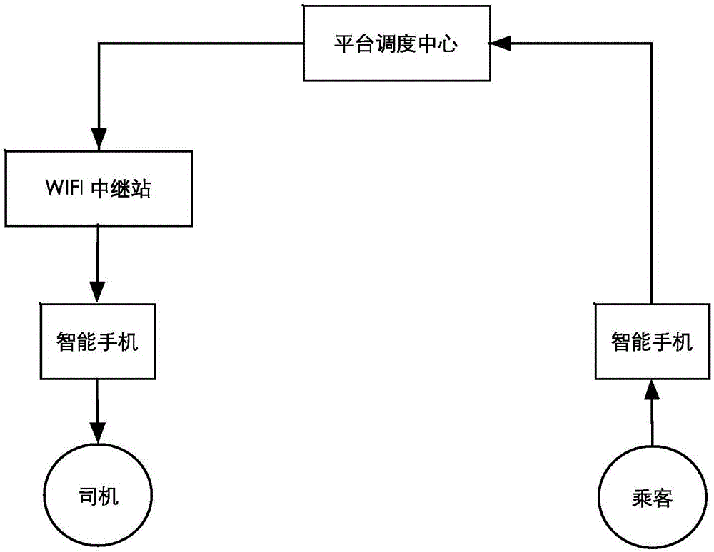 WiFi relay station-based vehicle scheduling method and system