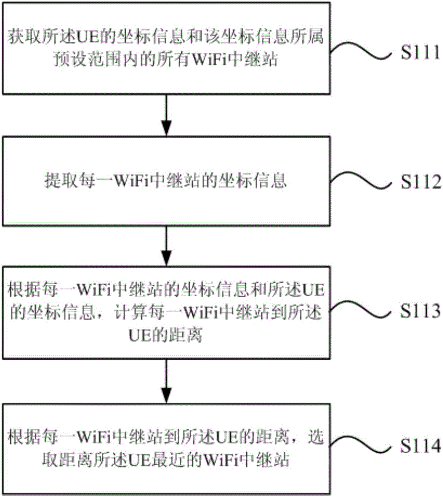 WiFi relay station-based vehicle scheduling method and system