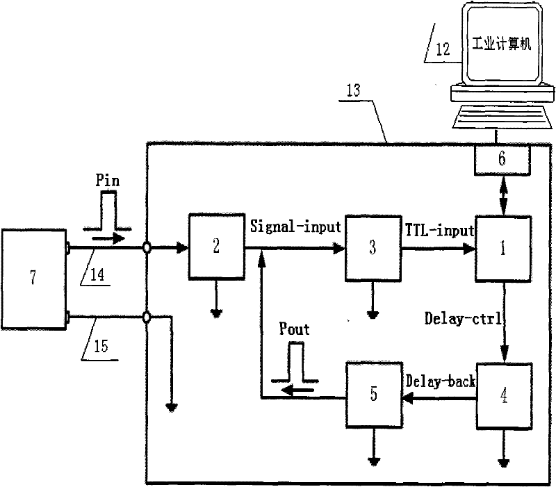 A standard device of a cable fault flash tester