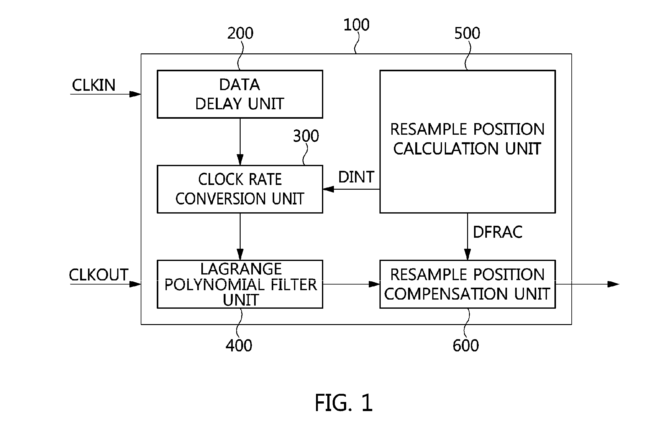Sample rate converter and method of converting sample rate
