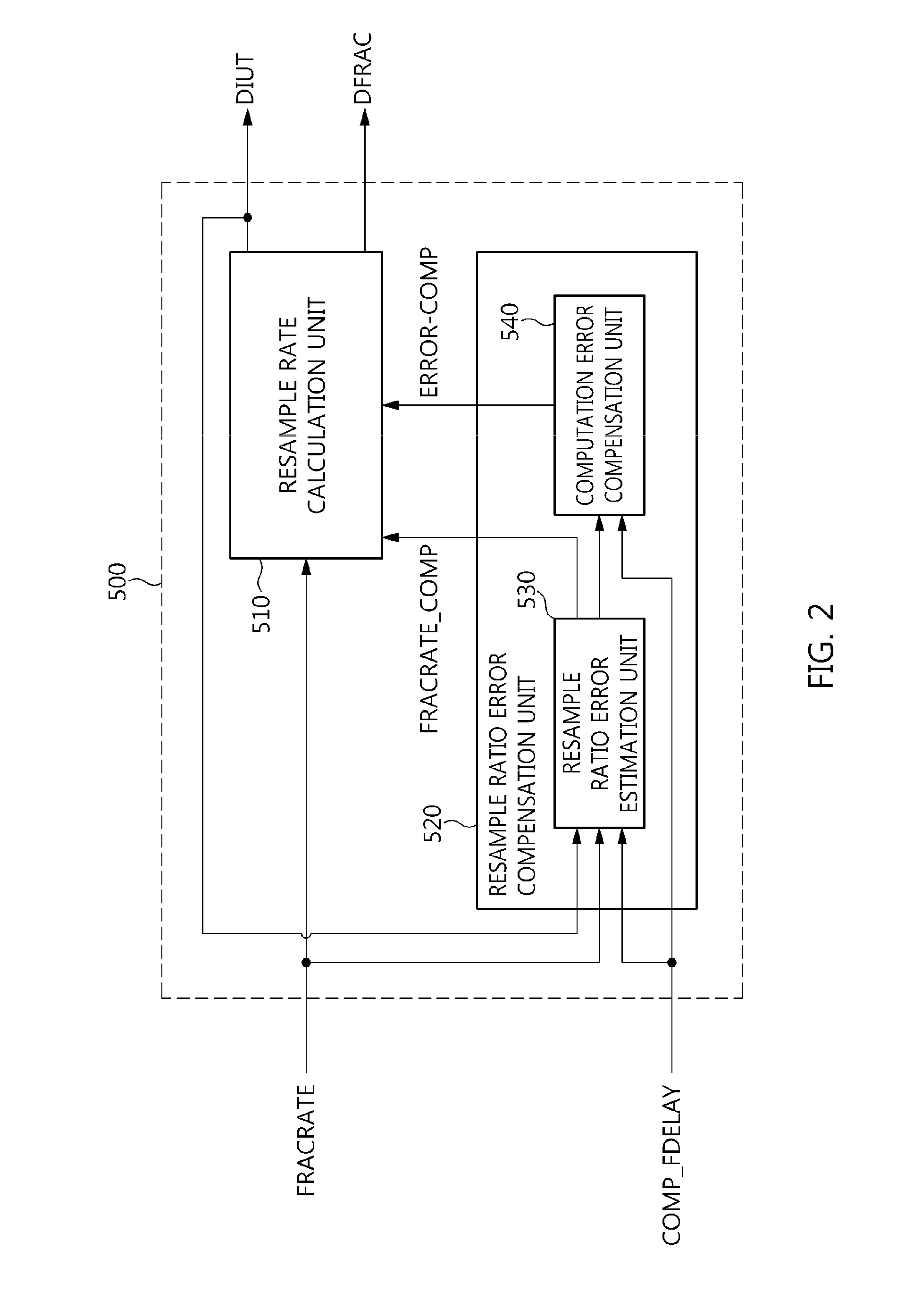 Sample rate converter and method of converting sample rate
