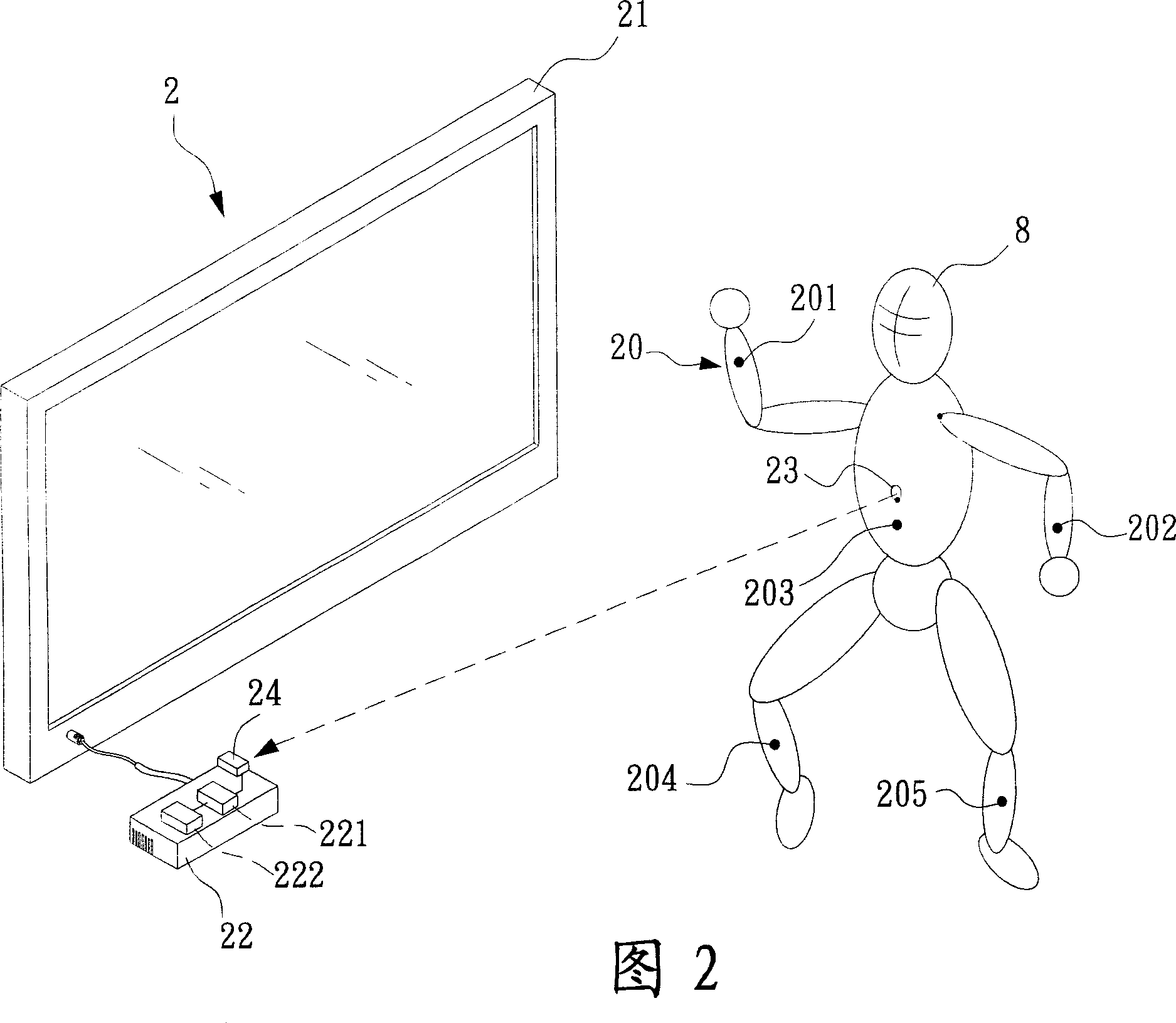 Dynamic action capturing and peripheral device interaction method and system