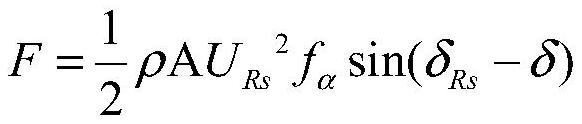 A Method for Measuring the Hydrodynamic Interference Coefficient of Propeller to Rudder