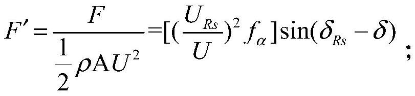 A Method for Measuring the Hydrodynamic Interference Coefficient of Propeller to Rudder