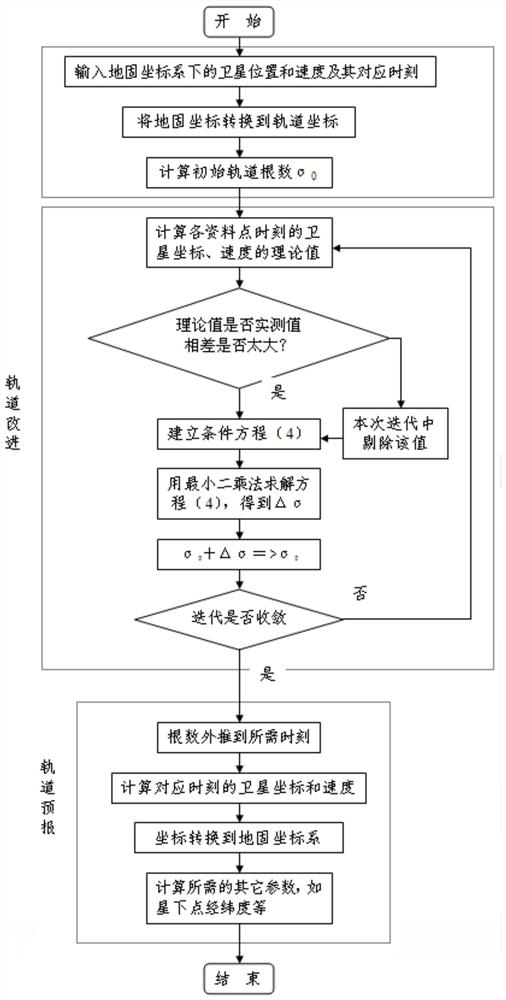 Return type aircraft trajectory measurement and communication device based on Beidou short message