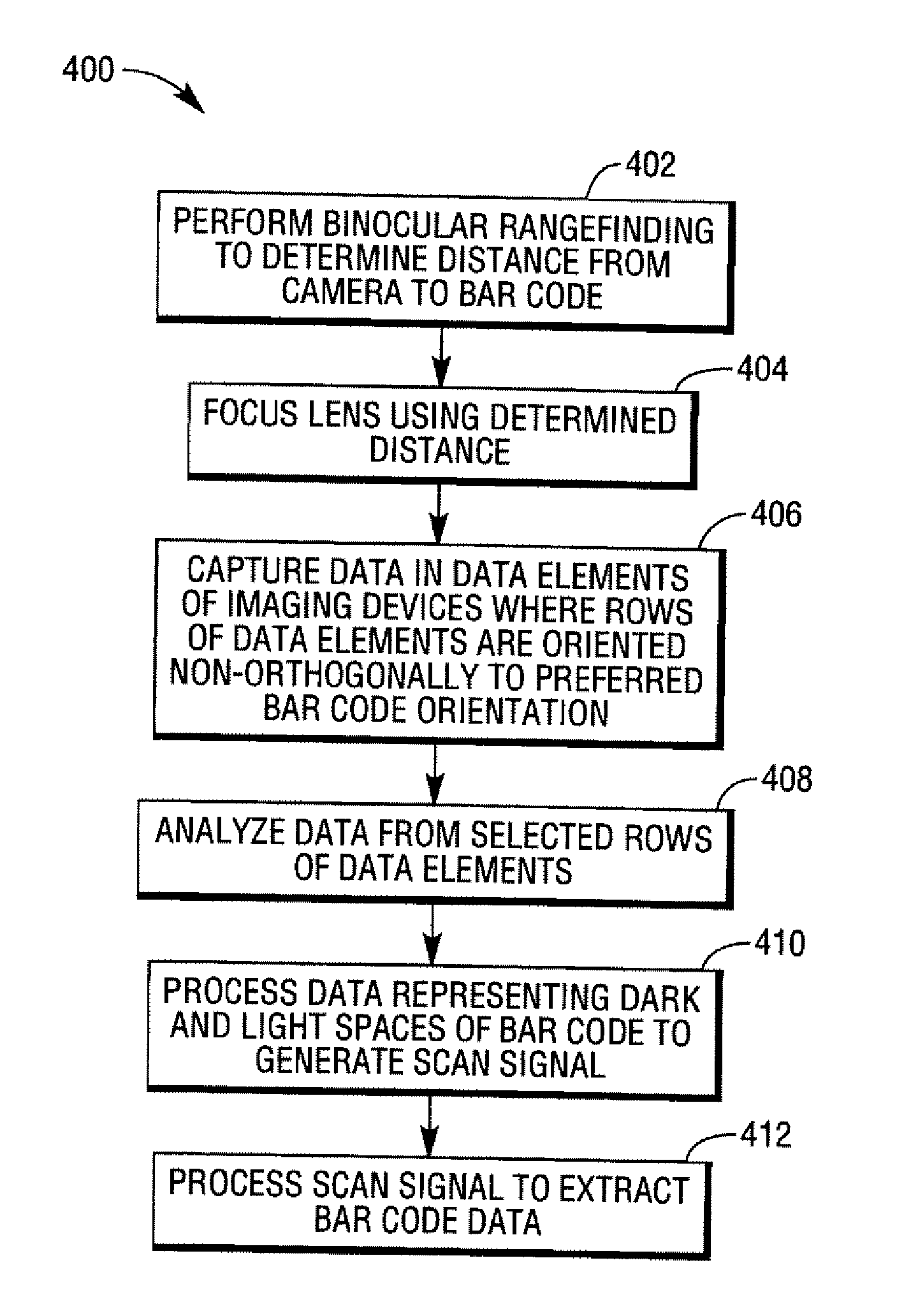 Methods and Apparatus for Imaging Bar Code Scanning