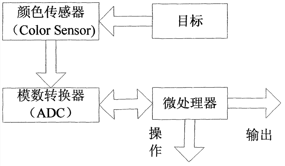 Electronic shooting method and system