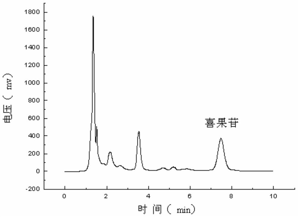 A method for purifying citrus glycosides