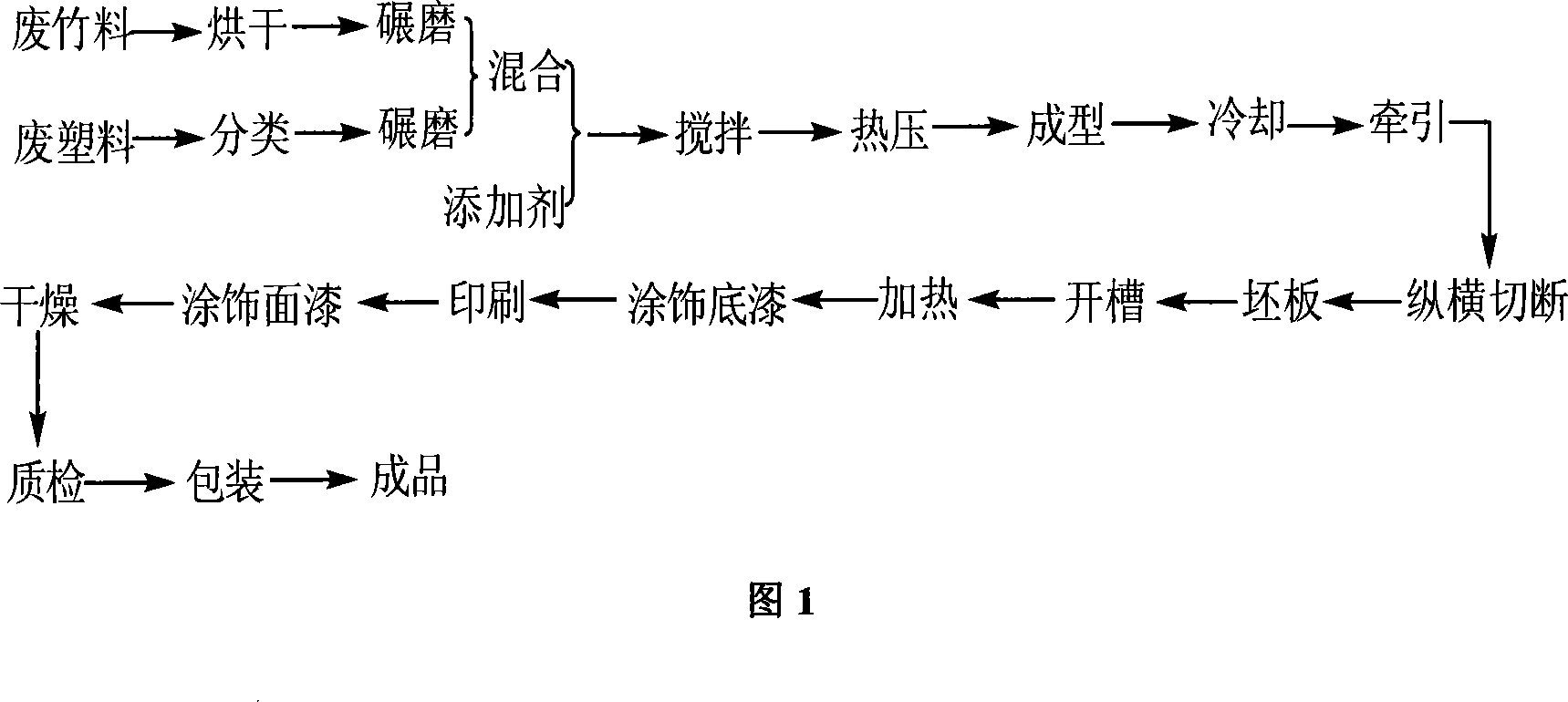 Bamboo-plastic floorboard and its production process