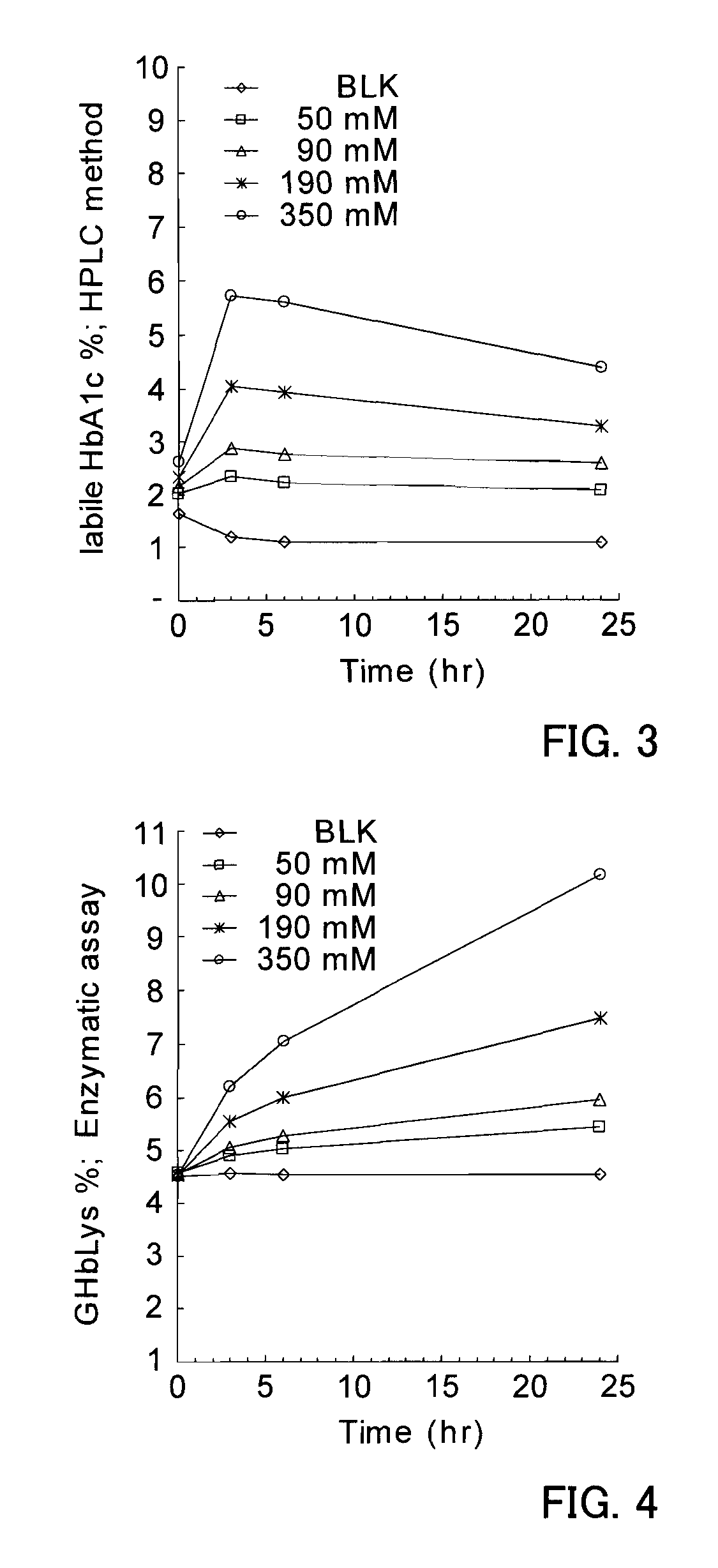 Postprandial hyperglycemia marker, method of measuring the same, and usage thereof