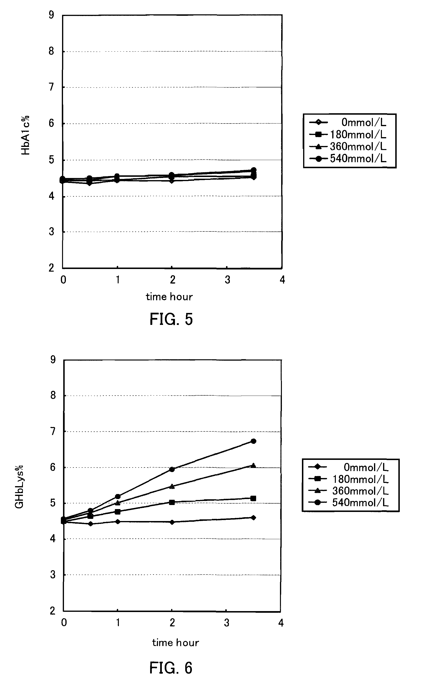 Postprandial hyperglycemia marker, method of measuring the same, and usage thereof